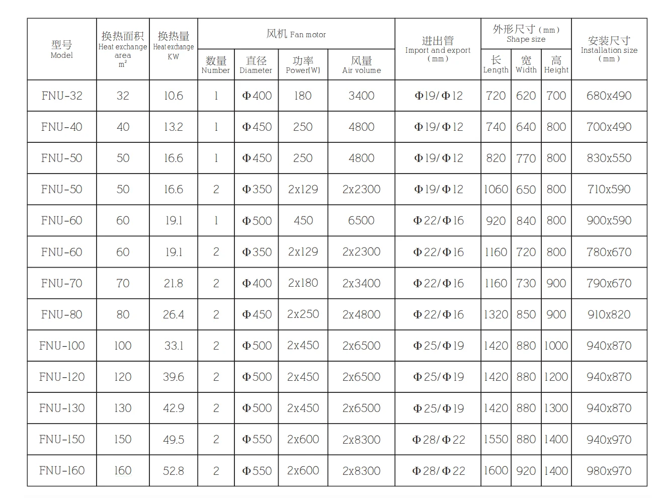 U-type Box Size