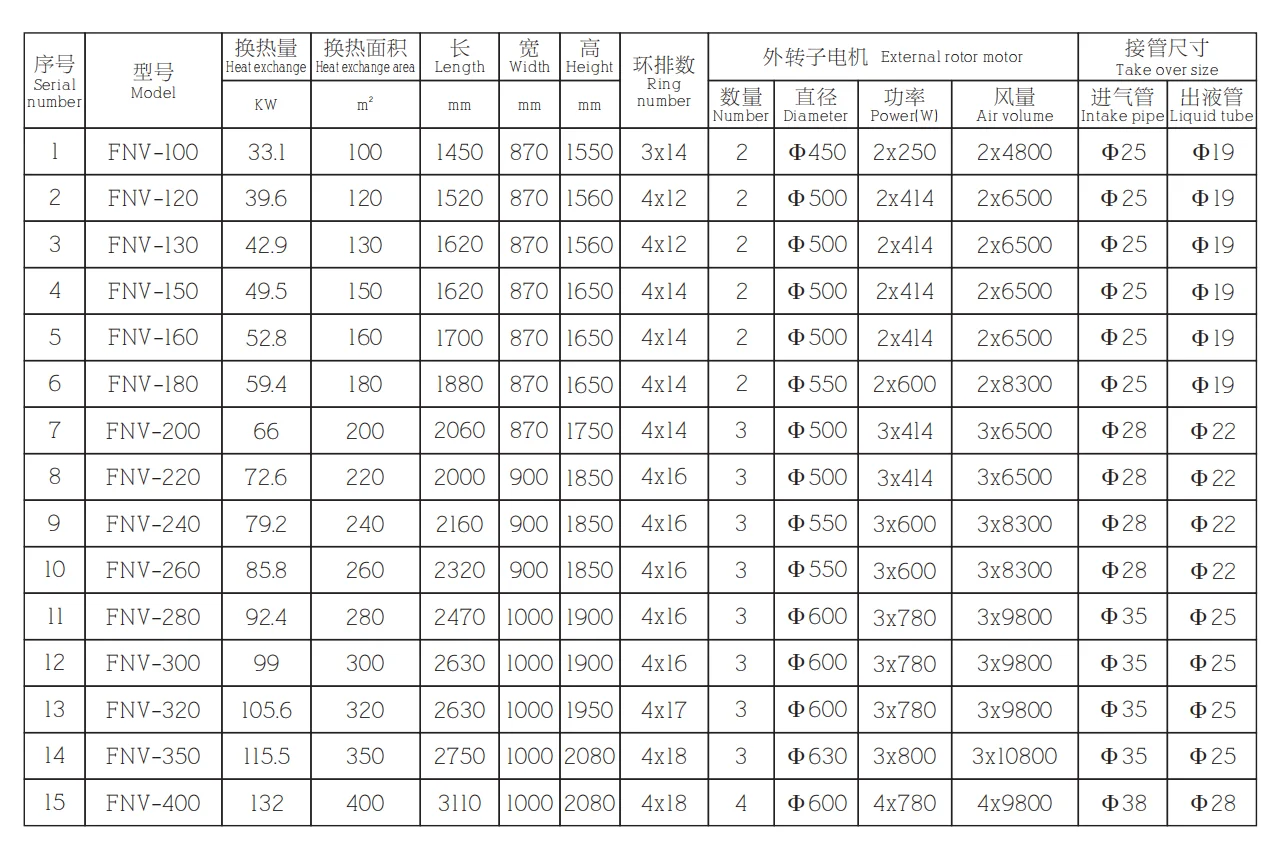 V-type Box Size