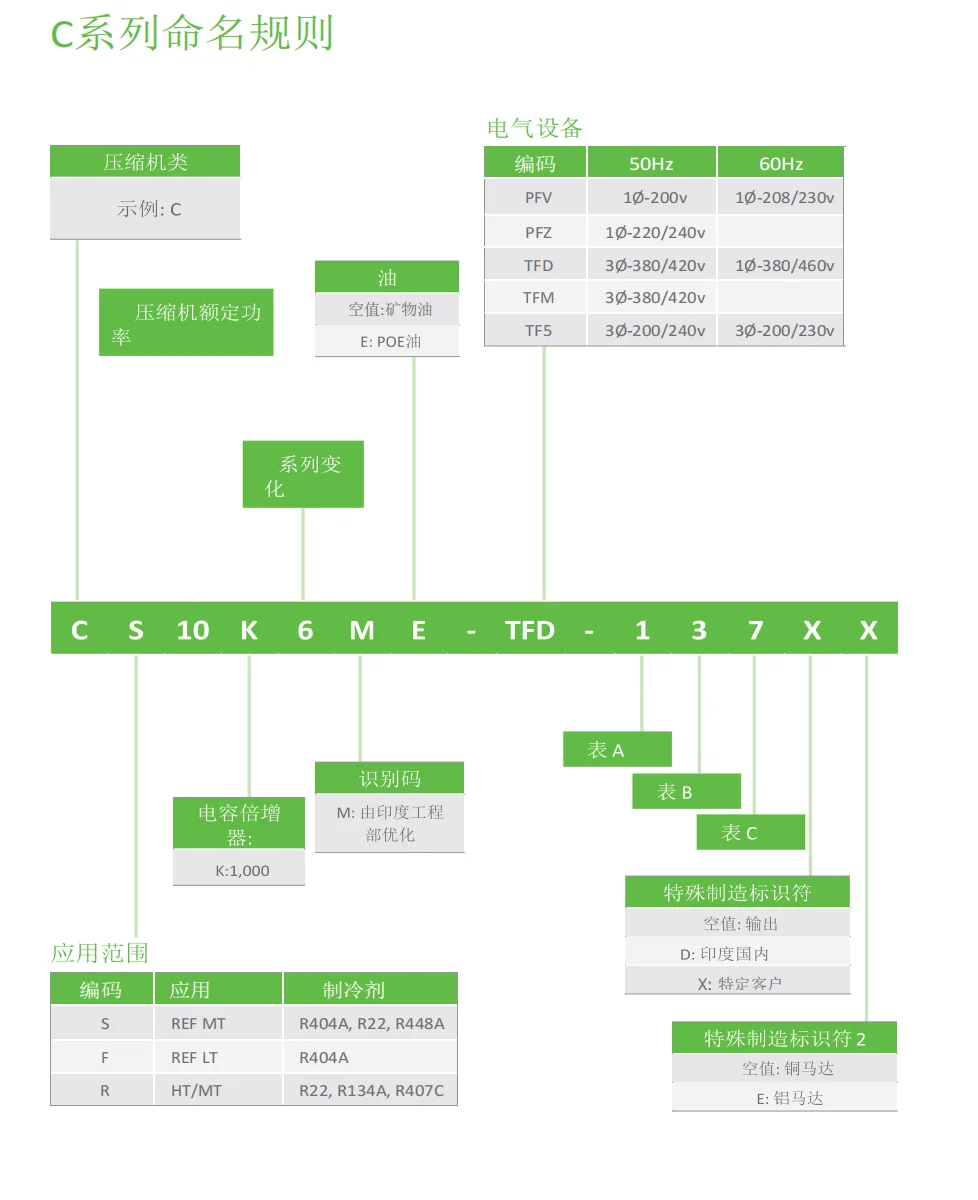 Copeland CR compressor voltage codes TFD and PFV electrical specifications